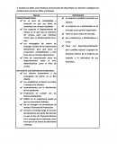 Analizar las fallas y las fortalezas estructurales de ChocoTejas S.A. Numere y explique con claridad cada una de las fallas y fortalezas