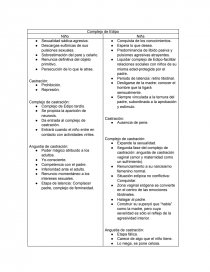 Complejo de Edipo. niño y niña. Página 1