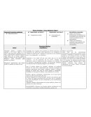 Título o Pretexto: “ Circo, Maroma y Teatro “