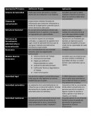 Administracion de ventas