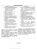 CUADRO COMPARATIVO. FREDERICK W. TAYLOR HENRY FAYOL