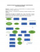 DIAGRAMA DE BLOQUES DEL PROCESO DE EXTRACCION Y CONCENTRACION DE FOSFATOS (CASO BAYOBAR)
