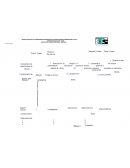 Dosificación aprendizajes esperados Telesecundaria 2017