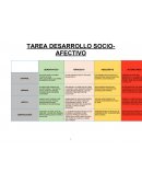 TAREA DESARROLLO SOCIO- AFECTIVO