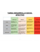 TAREA DESARROLLO SOCIO- AFECTIVO