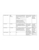 Psicología de la gestalt