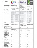 IDE para desarrollar aplicaciones de PC