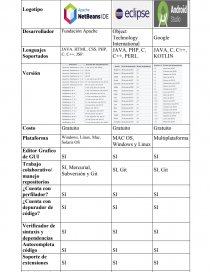 IDE para desarrollar aplicaciones de PC. Página 1