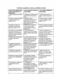 Facultades compartidas, exclusivas y prohibidas del estado