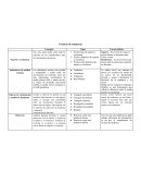 Cuadro técnicas de tendencia