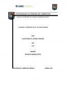 CUADRO COMPARATIVO: ECOSISTEMAS