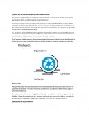 Proceso administrativo disfunciones
