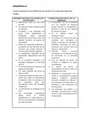 Comparacion regimenes fiscales