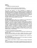 Taller # 1 Caso accidente laboral