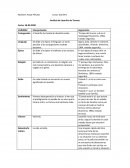 Análisis de Lazarillo de Tormes