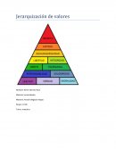¿Qué es una jerarquía de valores?