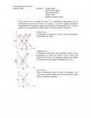 Economía para la Gestión. Examen Final