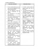 CUADRO COMPARATIVO POLÍTICA EN LATINOAMÉRICA