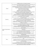 Principales transtornos del aprendizaje