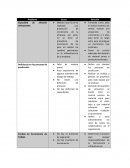 Capacidad de almacén sobrepasada.