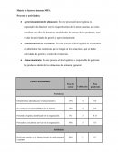 Matriz de factores internos MFI: Procesos y actividades: