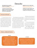 DERECHO . Misión y utilidad