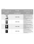 Características del Gobierno