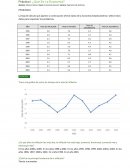 Práctica I de Economía