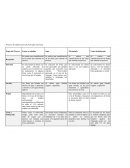 Proceso de elaboración de Derivados de frutas