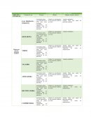 Actividades de control operacional