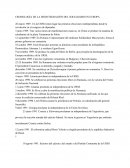 CRONOLOGÍA DE LA DESINTEGRACIÓN DEL SOCIALISMO EN EUROPA