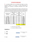 Estudio de mercado. La empresa Cubitos S.A