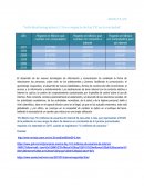 Actividad integradora 2. Uso e impacto de las TIC en la sociedad¨