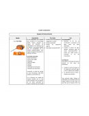 Cuadro Comparativo Equipos de Geolocalización