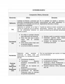 ECONOMIA BASICA . Comparativo Oferta y Demanda