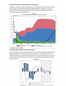 Politica monetaria EE.UU