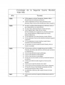 Cronología de la Segunda Guerra Mundial 1938-1945