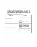 Modalidad de negocio internacional seleccionada