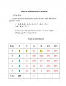 Tabla de distribución de Frecuencia