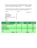 Ejercicio diagrama de pareto