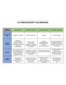 Cuaro comparativo. La comunicación y sus barreras
