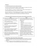 Estadísticas Nacionales del uso de sustancias psicoactivas