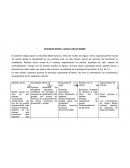 Lienzo de trabajo Canvas Grupo Bimbo