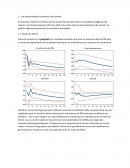 Determinantes economicos
