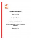 Actividad de Aprendizaje 4: Análisis de las razones financieras