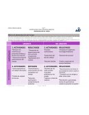 Matriz de administración del tiempo