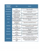 Principio de la educación contemporánea