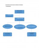 CASO PRÁCTICO PARA APLICAR EL PROCESO DE DECISIONES