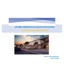 Comparación sueldos por sucursal: cargo de director