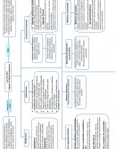 Salud ocupacional Mapa conceptual